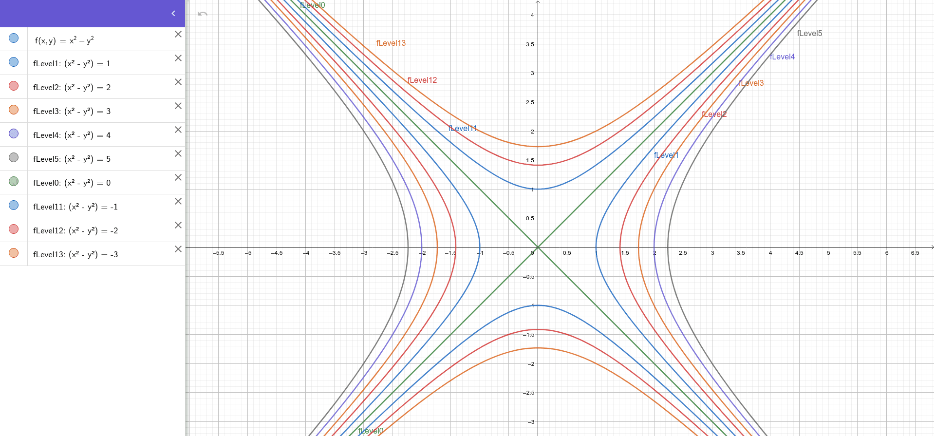 Level curves GeoGebra