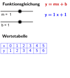 Funktionen