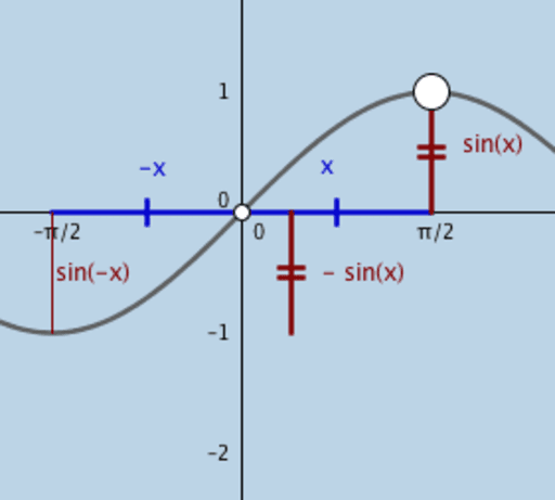 function graph geogebra