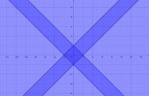 Math 1 inequality homework and extension – GeoGebra