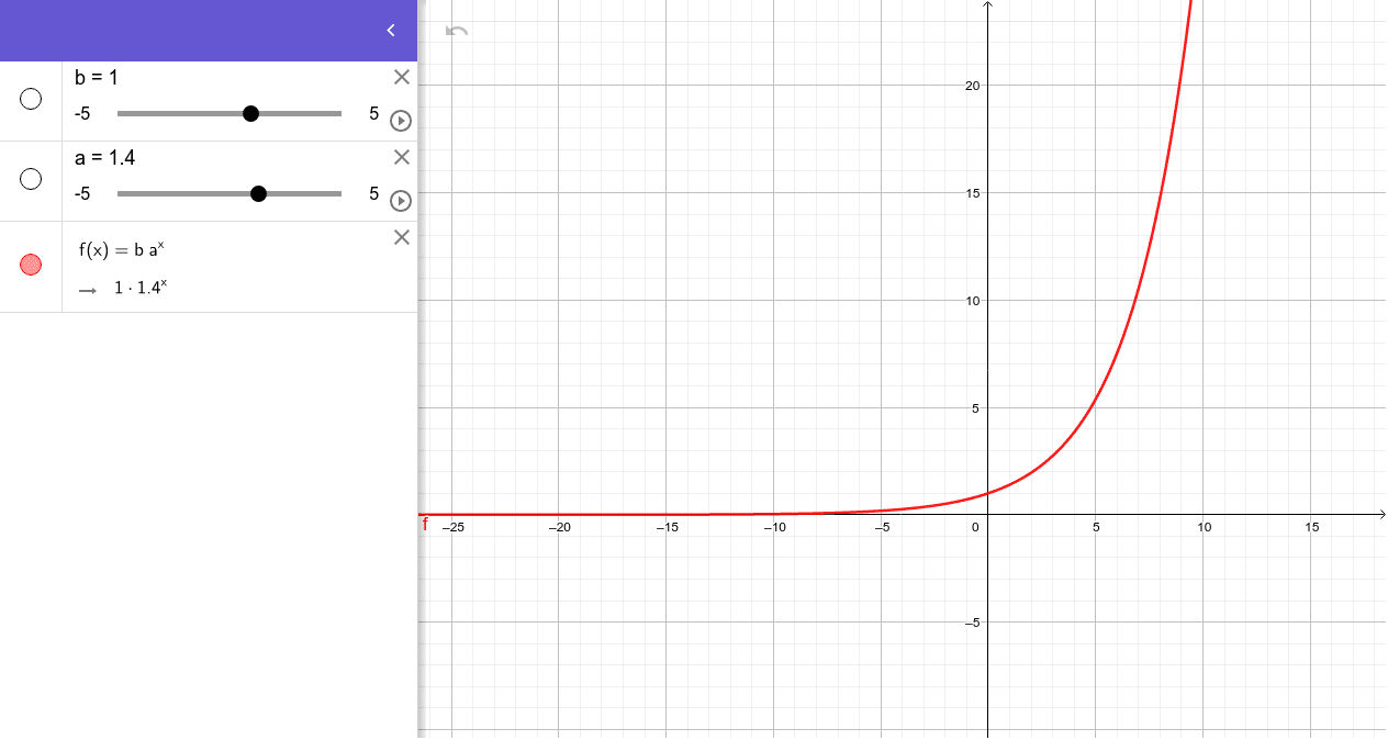 Exponentiële functie – GeoGebra