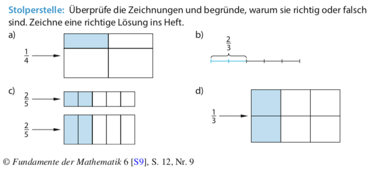 Aufgabe 3) Welche Zeichnungen sind richtig, welche falsch? Überprüfe deine Zeichnung mit dem Applet B und Applet C.