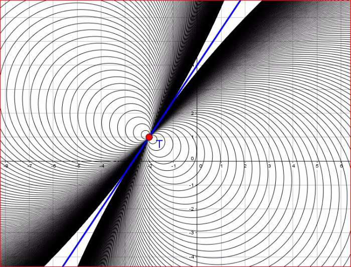 Fascio parabolico