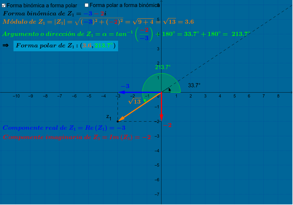 Formas Binomica Cartesiana Y Polar De Numeros Complejos Geogebra