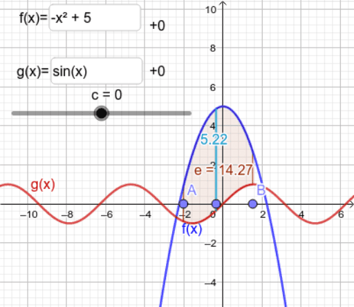 Area Between Functions Geogebra