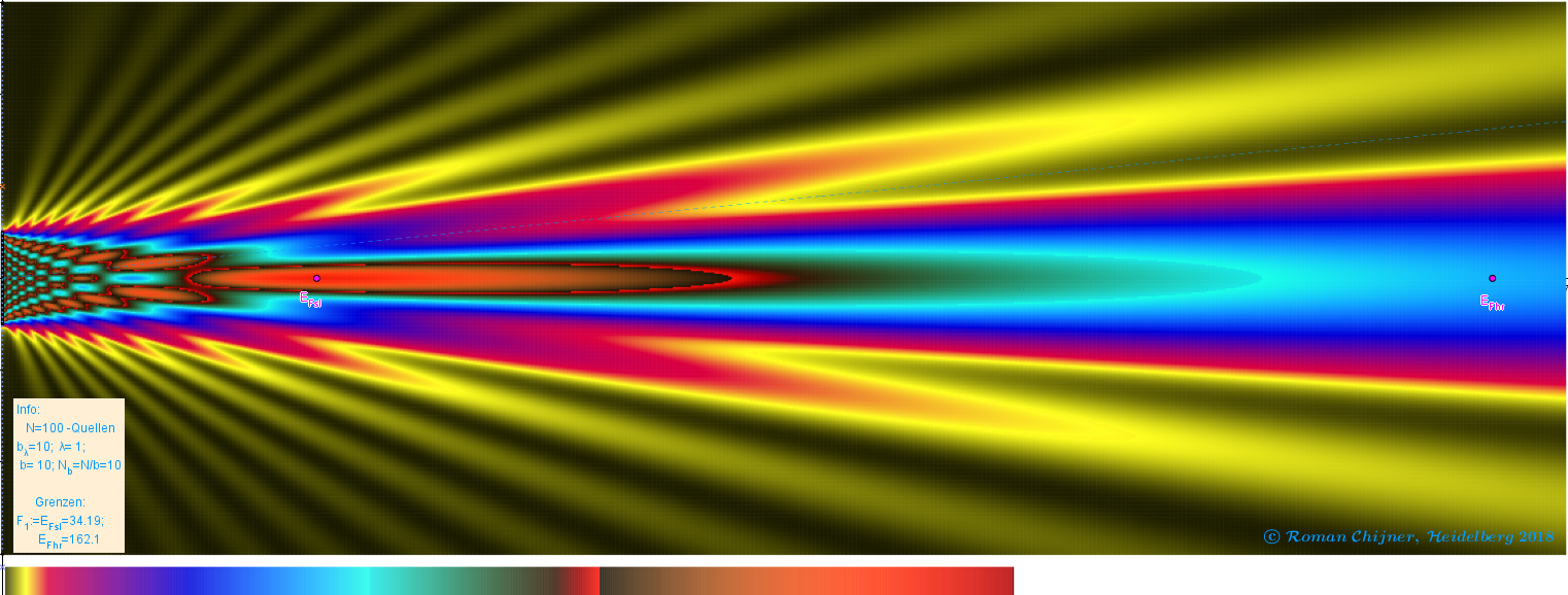 ● Visualisierung des Lichtfeldes