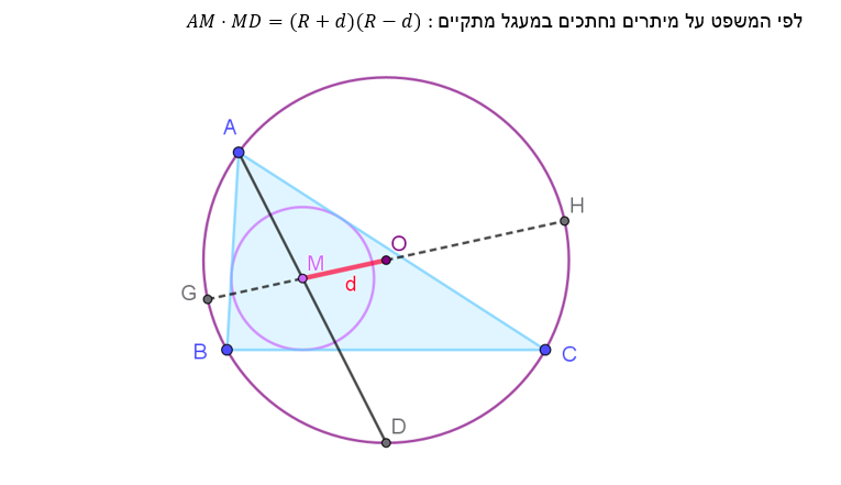 שלב א