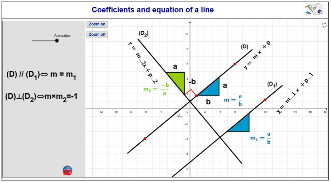 http://dmentrard.free.fr/GEOGEBRA/Maths/Export5/CoefdroitMD.html