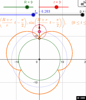 Wie oft dreht sich Kreis r beim Abrollen auf einen Kreis R=3r?