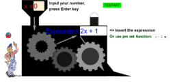 Introduction to Linear Functions and Graphs