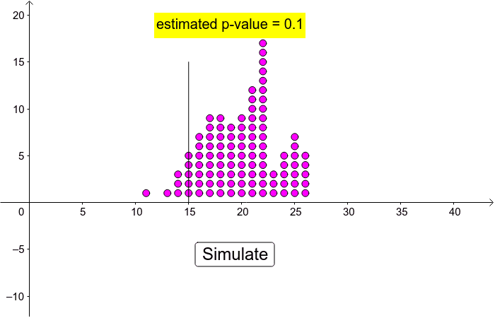 Using a Simulation