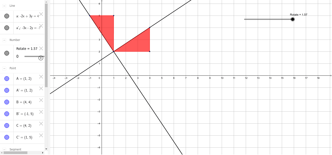Understanding the gradients of perpendicular lines geogebra