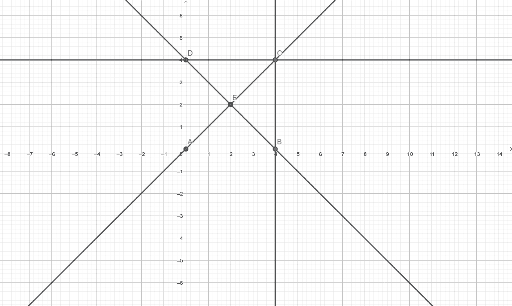 Cissoid of Diocles – GeoGebra