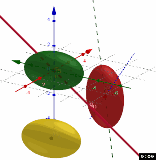 Quadrik Hauptachsentransformation Ellipsoid RВі