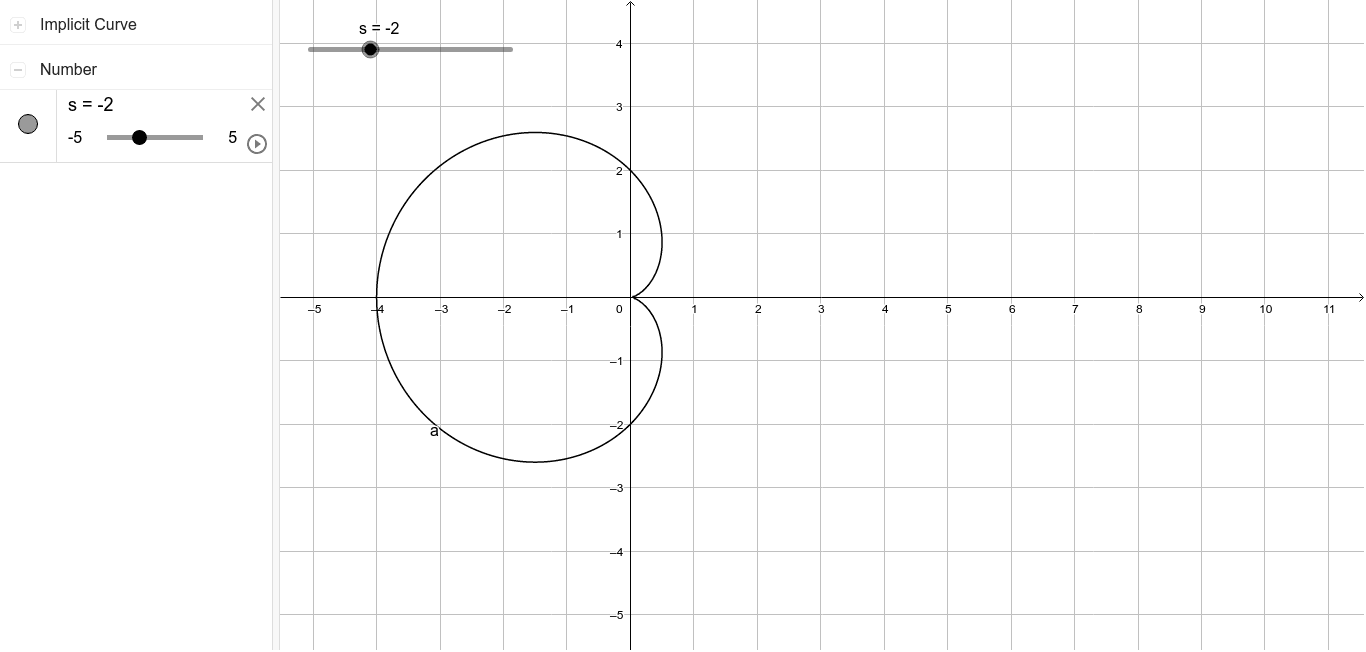 カージオイド GeoGebra