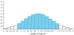 Areas in Histograms: IM Alg2.7.6