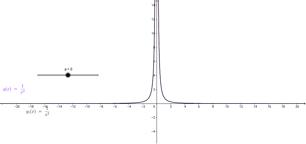 y=g(x)