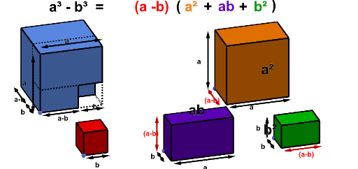 Proof without words : difference a^3 - b^3 – GeoGebra