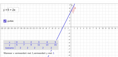 Algemeen verbanden