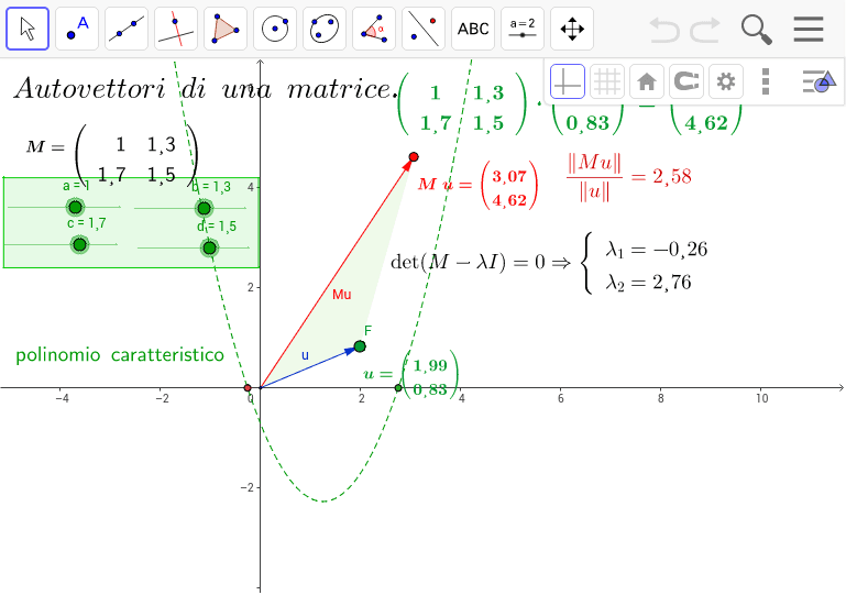 Două panglică boabă geogebra matrice ceaţă kiwi manual