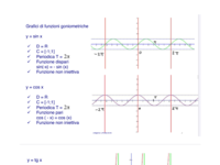 Periodo funzioni goniometriche .pdf
