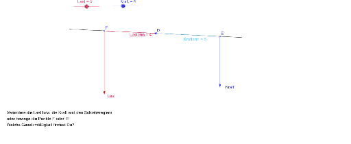 Hebelgesetz interaktiv – GeoGebra