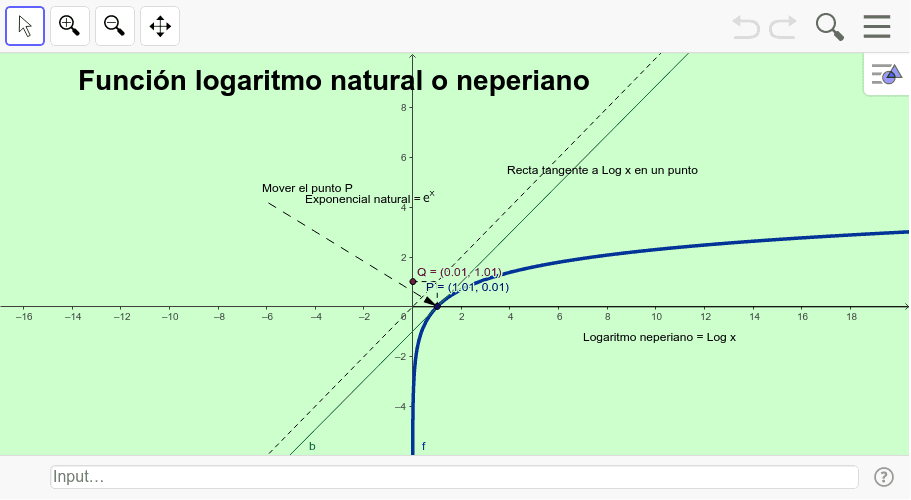 Gráfica de un Logaritmo