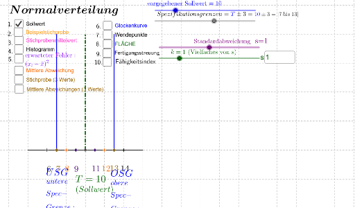 Gauß'sche Normalverteilung und Fähigkeit – GeoGebra