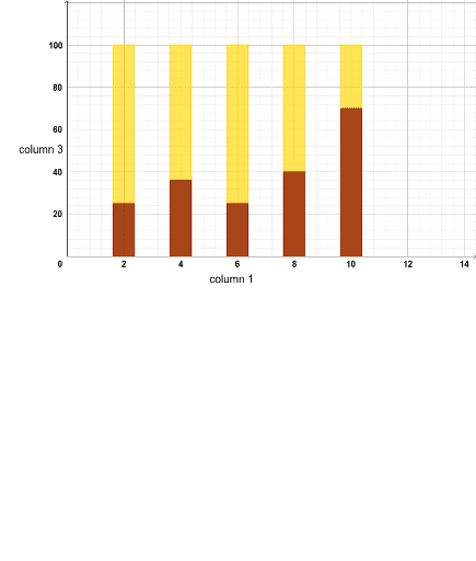 SUBDIVIDED BAR GRAPH GeoGebra subdivided-bar-graph-geogebra
