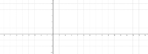Blank Graph – GeoGebra