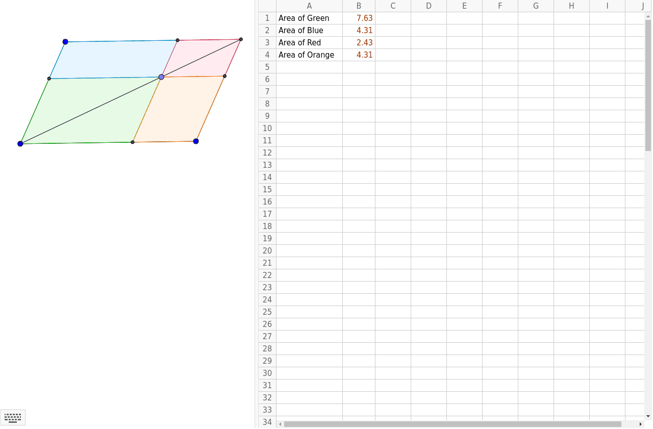 Drag the vertices of the large parallelogram to change its shape. Also, drag the point on the diagonal. As you explore, note how values in the spreadsheet change. Use the spreadsheet to explore numerical relationships. What conjectures can you make?