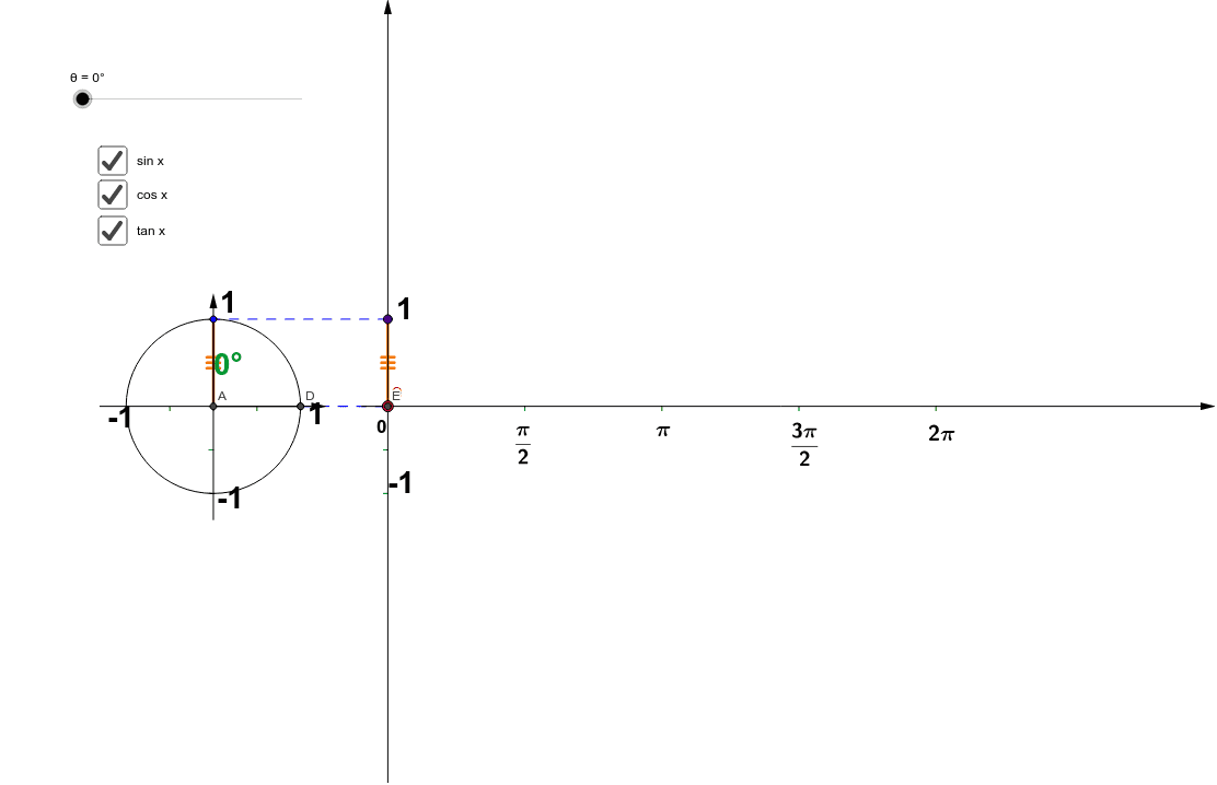 Trigonometric function – GeoGebra