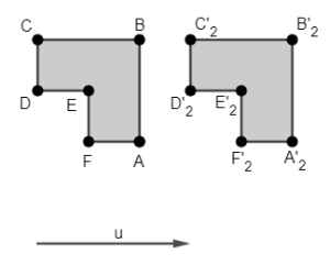 Figure 1 - Translation of the Polygon ABCDEF according to u.
