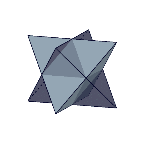 Sternformen aus platonischen Dualkörpern – GeoGebra