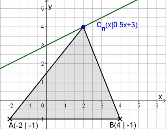 [b]=> dieser [color=#0000ff]Punkt[/color] ist Teil einer Figur[/b]