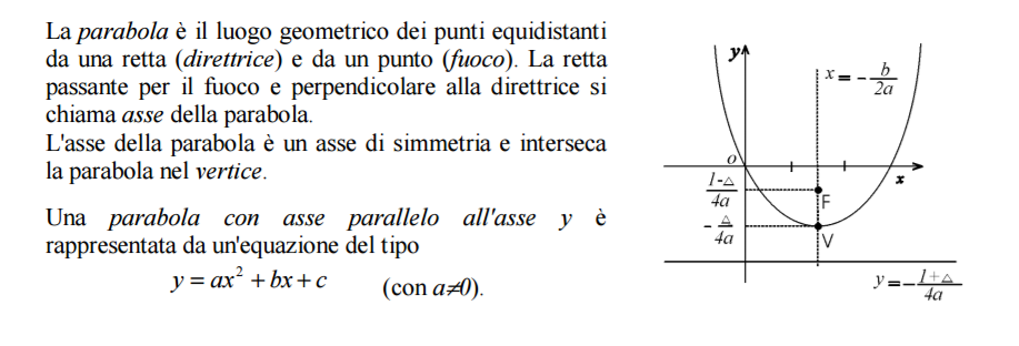 il grafico rappresenta il luogo di tutti i punti del piano che soddisfano la condizione che sono equidistanti da un punto fisso detto Fuoco e da una retta fissa detta direttrice