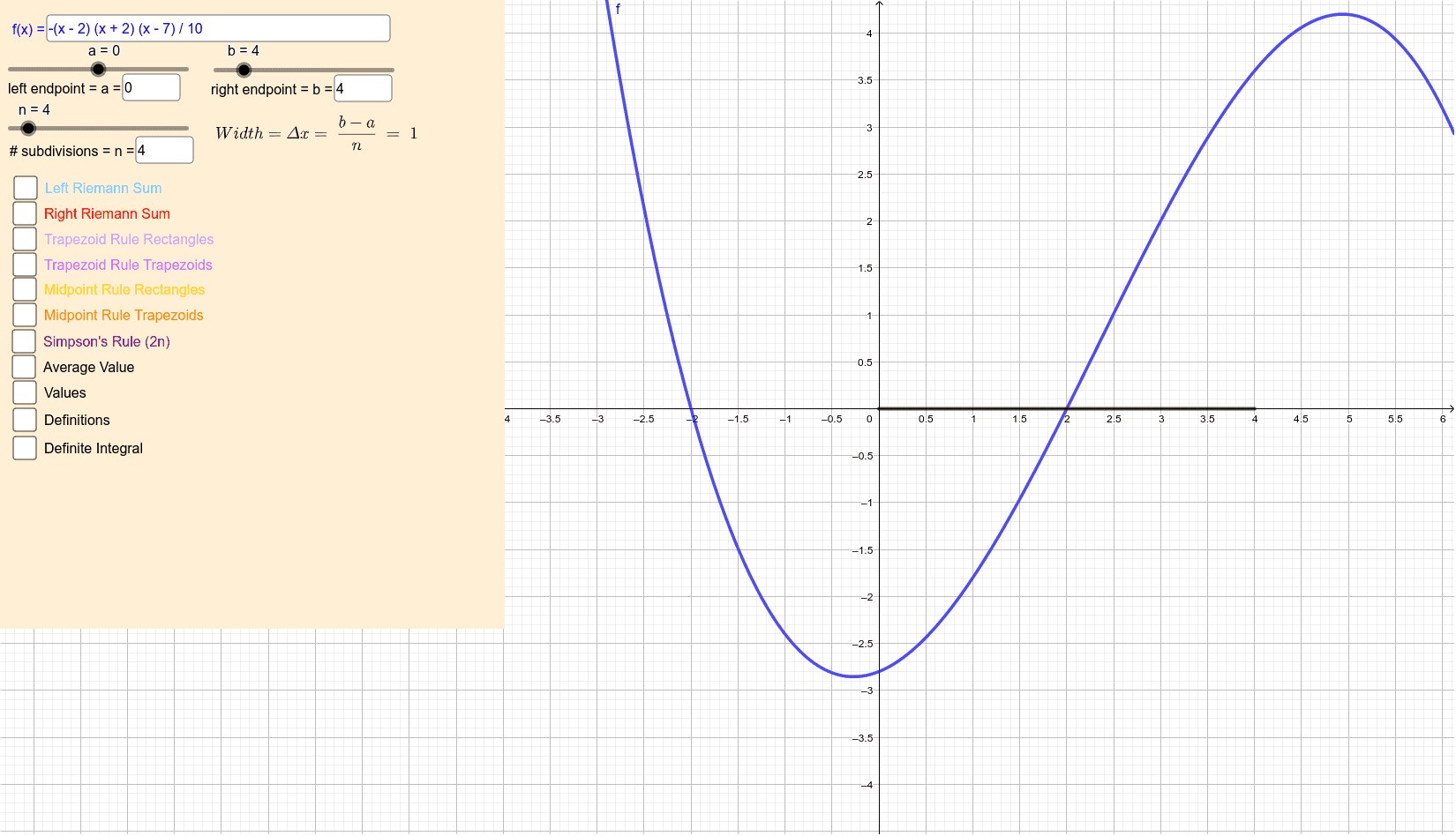 Solved Use the midpoint rule with n=4 to estimate the area