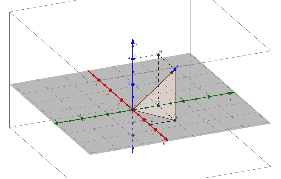 Paikkavektrori x y z koordinaatistossa geogebra