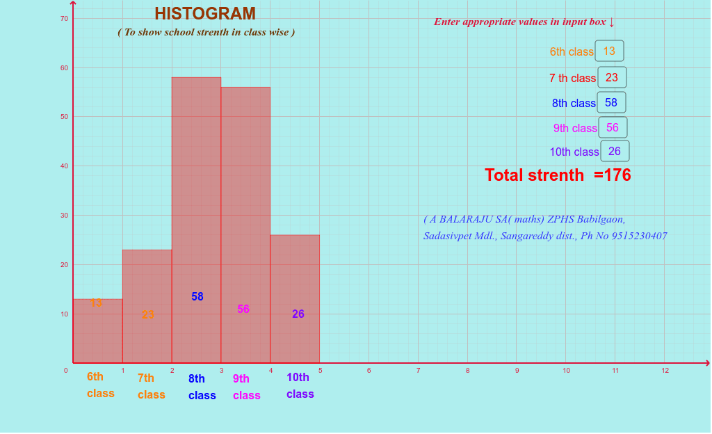 HISTOGRAM 2 GeoGebra
