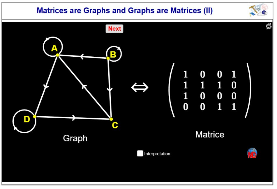http://dmentrard.free.fr/GEOGEBRA/Maths/Export5/Matrigraph2MD.html