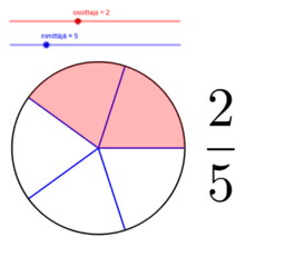 GeoGebra opetuksessa