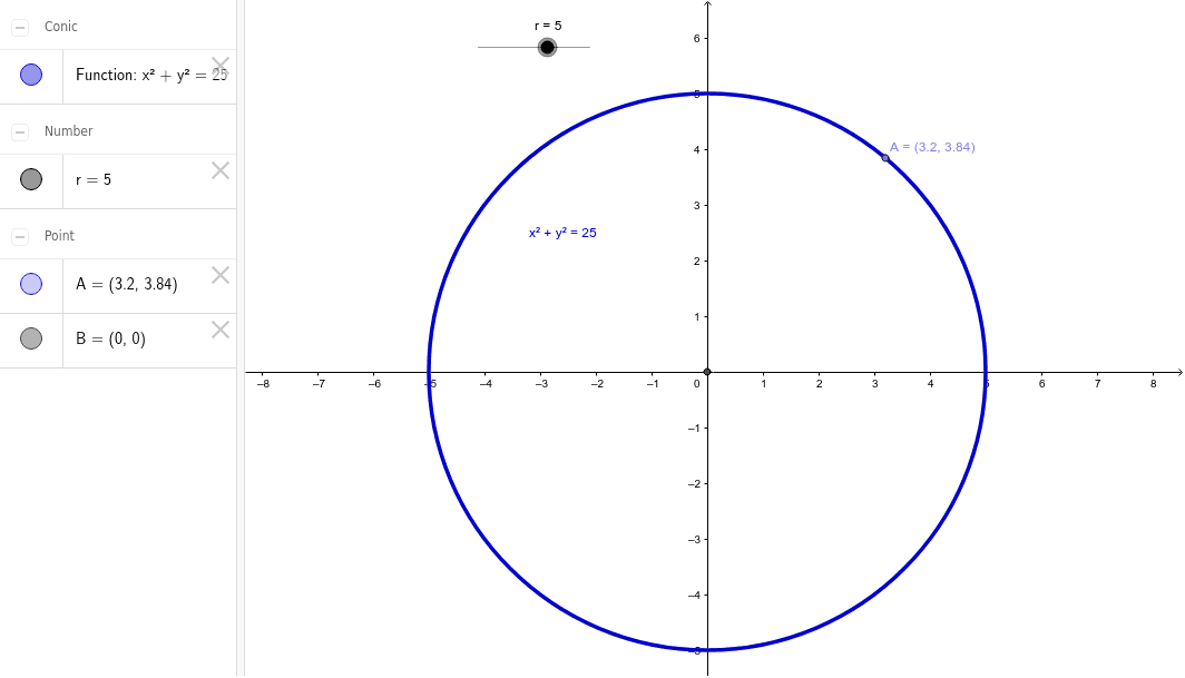 What Is The Equation Of A Circle Centered At Origin With Radius 5 Cm