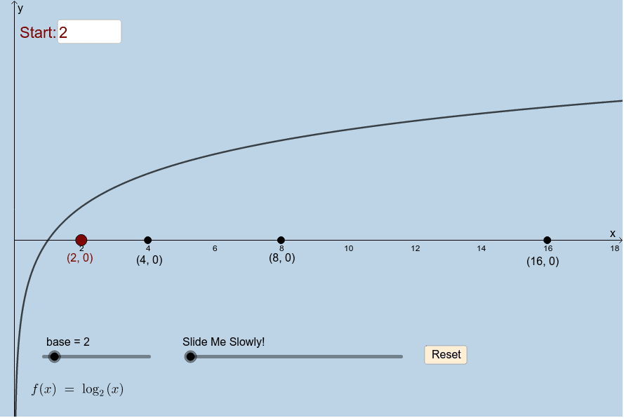 Logarithmic Function