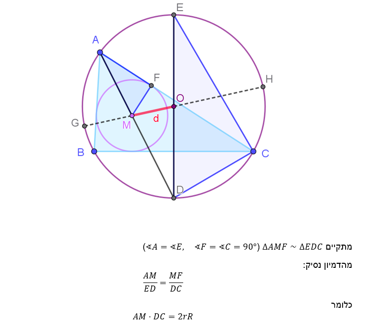 שלב ב