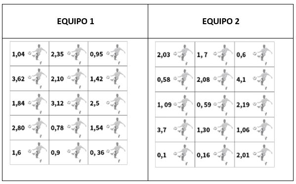 Cada integrante del grupo debe elegir al menos uno de los siguientes números y representarlos usando la App anterior, debe ir capturando la imagen para usarla en el siguiente punto