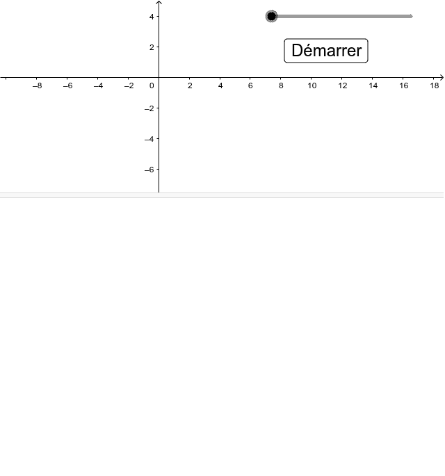 Construction d'un cône GeoGebra