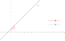 MA (AvitW) - GeoGebra - Kalteis