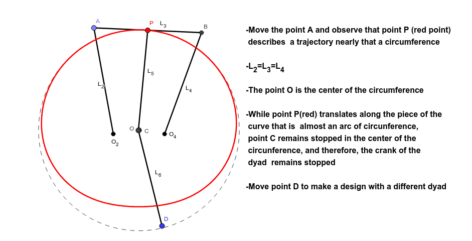 This is a Single Dwell mechanisms in which a dyad remains stopped whill point P of the coupler goes along a nearly round part of its path.