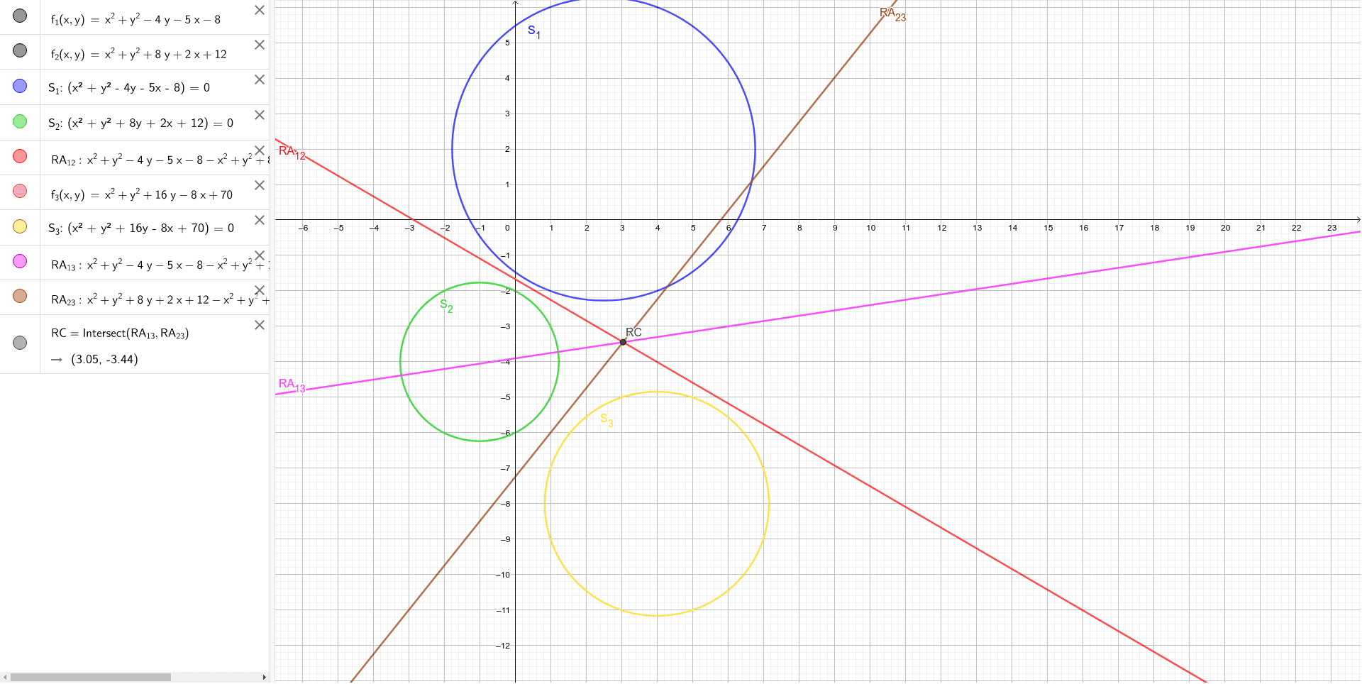 Radical Axes GeoGebra