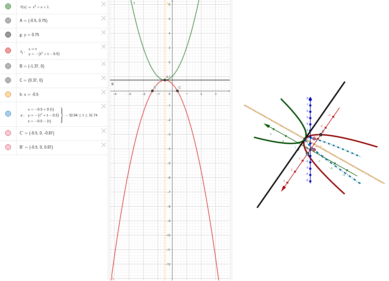 Visualizar las raíces complejas de una ecuación de segundo grado (fuente: https://phantomgraphs.weebly.com/ Philip Lloyd)